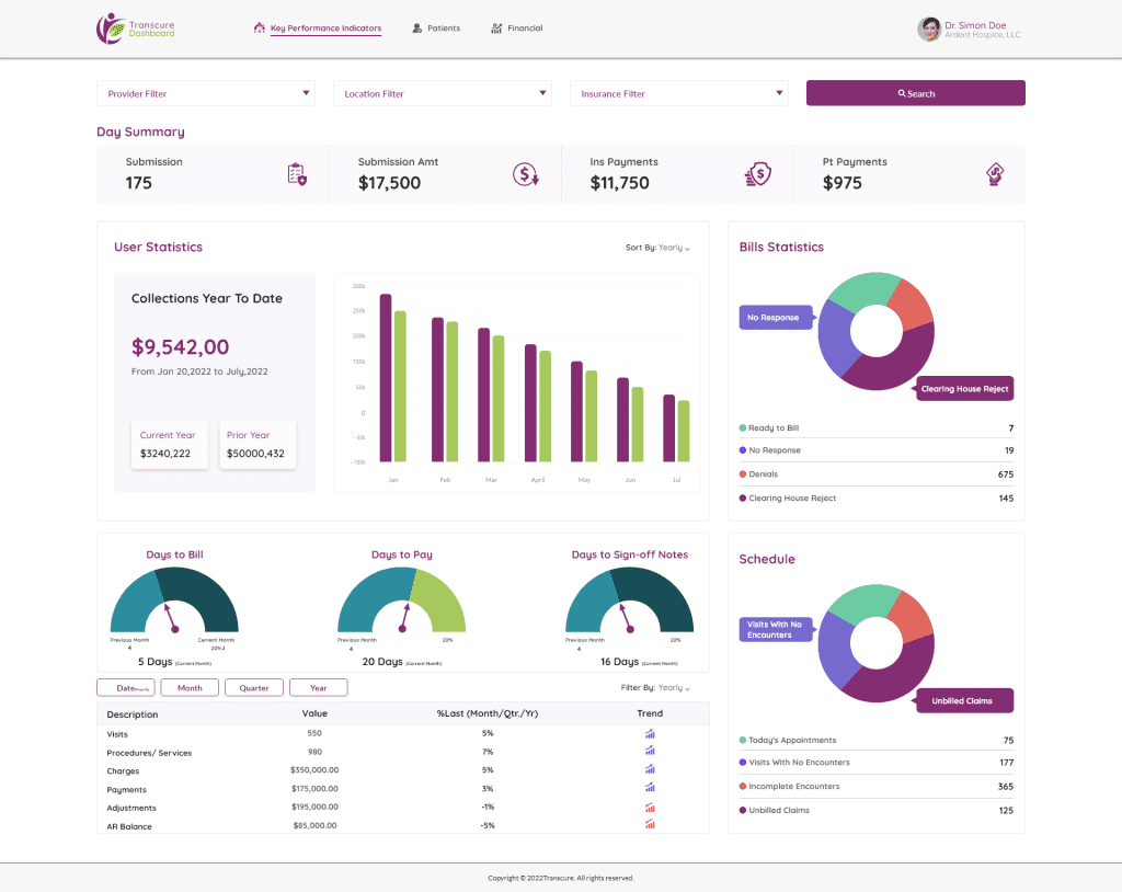 EMR Patient Portal