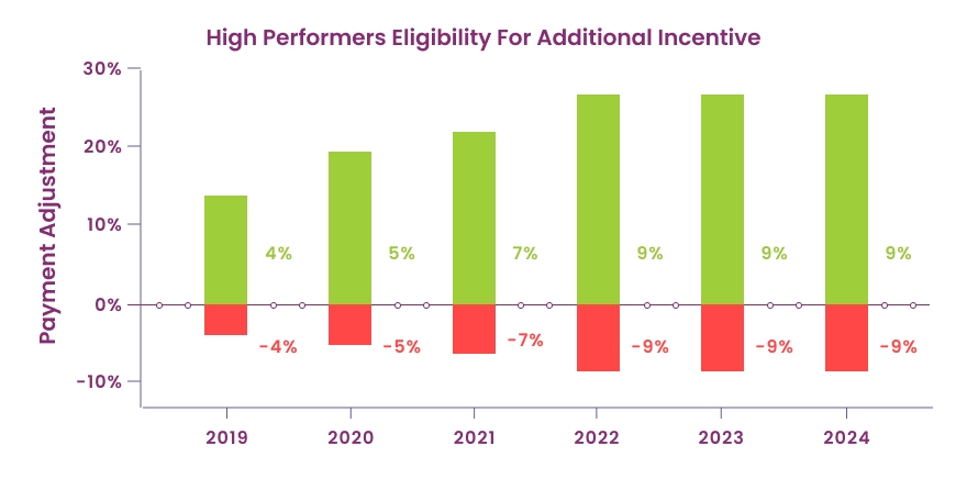 mips-2025-calculate